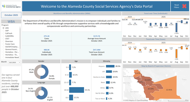 ACSSA Data Portal Dashboard Image